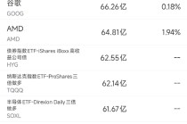 3月24日美股成交额前20：巴克莱称特斯拉Terafab芯片项目资本支出指引“严重偏低”