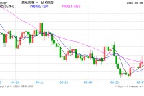 地缘政治冲击货币政策，投行撤回英国央行两次降息预期