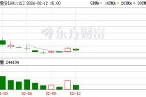 振石股份：可关注公司后续披露的定期报告获取股东信息