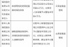 新华保险云南分公司与昆明中心支公司合计被罚25万元：未按照规定使用经备案的保险条款等