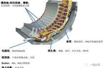 2024-2030年电动汽车电机绝缘材料市场及企业调研报告