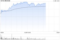 里昂：料腾讯控股第三季经调整EBIT同比增21% 维持高度确信跑赢大市评级