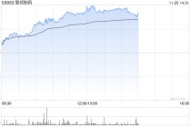 联邦制药午前涨超4% 公司降糖新品备受关注