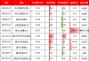 基金持仓换手率与收益有关吗？中欧基金葛兰换手率85%跑输基准，景顺长城张雪薇换手率872%跑赢基准12%(名单)