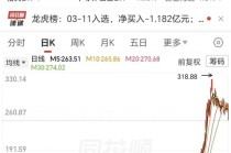 一字跌停！5倍半导体牛股，净利大增125%，分红率不足13%