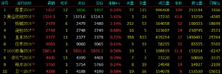 收评|国内期货主力合约涨跌互现 尿素涨超6%