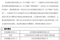 苏州银行获大股东国发集团增持：合计增持超4470万股，占总股本的1%