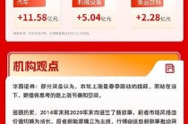 沪指全天走高录得7连阳，商业航天、人形机器人概念掀涨停潮 | 华宝3A日报（2025.12.25）