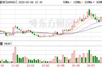 明冠新材终止投建肥东县太阳能背板及功能性膜生产基地项目