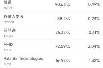 12月6日美股成交额前20：英伟达称大模型厂商多是其间接客户