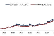 华安基金：多位联储官员发言偏鸽，12月降息预期继续升温