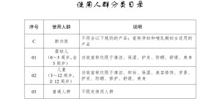 化妆品的“孕妇专用”收割术：宣称专研专用实为普通备案，有产品卖出超10万件