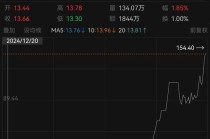 10倍牛股天普股份停牌核查！
