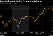纽约汇市：美元小幅走强 市场迎来密集的央行决策周
