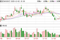 赛腾股份：公司的核心产品均基于公司自主研发的技术体系