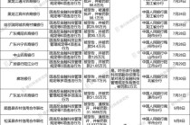 2025年至少有超60个银行科技领域的罚单，大行、中小银行均有被罚