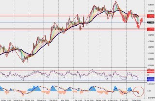 TMGM每日市场（1月16日）