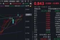 逆市上涨！农业银行涨超2%，逼近前高！双百亿银行ETF（512800）站稳所有均线，资金寻求“当下确定性”