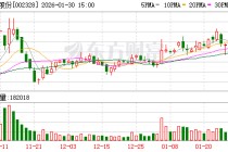 新朋股份：截至目前公司主营业务没有涉及半导体业务