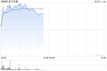 港股有色金属股走高，金力永磁涨近6%