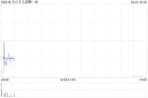 BOSS直聘-W授出289.764万份股份奖励