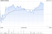 名创优品于12月4日斥资24.35万美元回购5.08万股