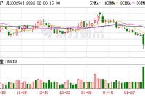 寒武纪：预计2025年净利润18.5亿元至21.5亿元，同比扭亏为盈