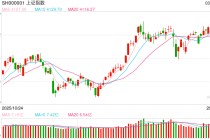 金鹰基金：地缘冲突有所缓和 科技板块大幅修复