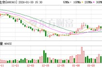 华熙生物2025年预盈最高增超八成 战略转型成效显现
