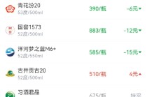 酒价内参11月26日价格发布：国窖1573价格回落12元/瓶