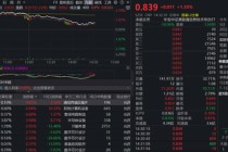 恒生科技午后翻绿！港股信息技术ETF（159131）劲涨1.33%，盘中再获资金净申购400万份