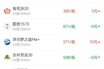 酒价内参12月5日价格发布 国窖1573下跌9元