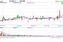 动力煤价格续创年内新高
