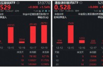 日美“靴子”落地，A+H集体上涨！超13亿资金埋伏就绪，港股互联网ETF（513770）后市反弹可期？