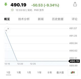 熔断！巴基斯坦股市暴跌超9%