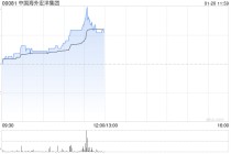 内房股早盘表现活跃 中国海外宏洋集团涨逾7%绿城中国涨逾6%