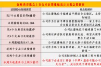 海峡西岸概念再度上演涨停潮：下周机会如何把握？