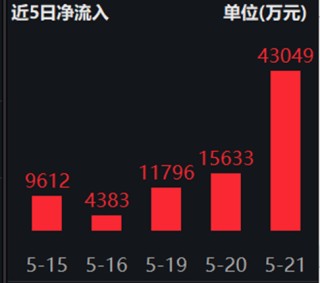 ETF日报：沪深港三地优质创新药公司，为一键布局三地创新药提供了绝佳的配置工具，可关注创新药沪深港ETF