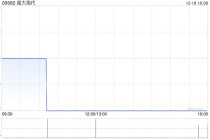 超大现代完成发行合共3295万股配售股份 净筹约719万港元