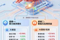 炒股“小龙虾”来了，三大金融数据终端大厂集体官宣