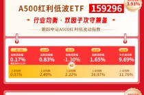 红利风向标 | 岁末年初风格或呈“价值搭台,成长唱戏”，慢牛格局下红利底仓配置价值凸显