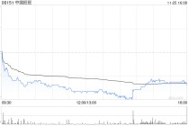 中金：维持中国旺旺“跑赢行业”评级 收入稳健增长