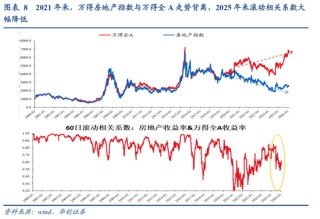张瑜：中国地产“脱敏”三步曲，股市或已初步完成对地产股的脱敏，消费脱敏正在进行中，投资脱敏仍需时日