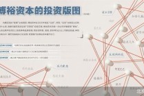 博裕入主 星巴克中国换挡