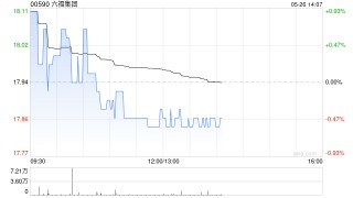 星展：升六福集团目标价至21.03港元 评级“买入”