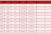 11月5日沪深两市强势个股与概念板块
