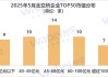2025年5月北交所企业市值TOP50：7家企业市值超过100亿元