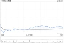 大摩：料长实去年基本每股盈利跌4% 每股派息增长2% 目标价47港元