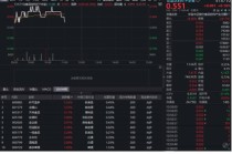 茅台专卖店再现“秒空”盛况！吃喝板块走高，华宝基金食品饮料ETF（515710）红盘震荡！行业复苏将至？