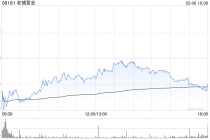 小摩：今年维持对老铺黄金正面看法 评级“增持” 视为行业首选标的